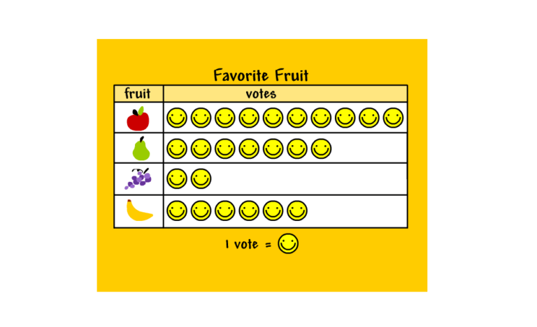 Reading Pictographs (Picture Graphs) Key 2,8,10