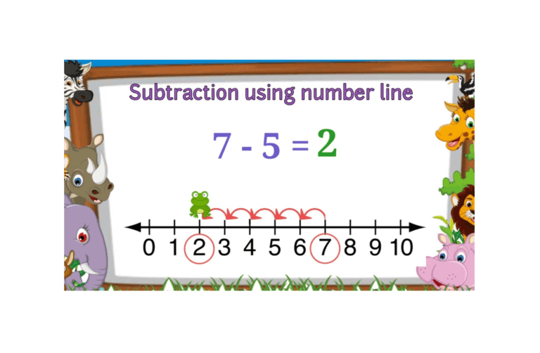 Writing Subtraction Equations from Number Lines 0 to 10