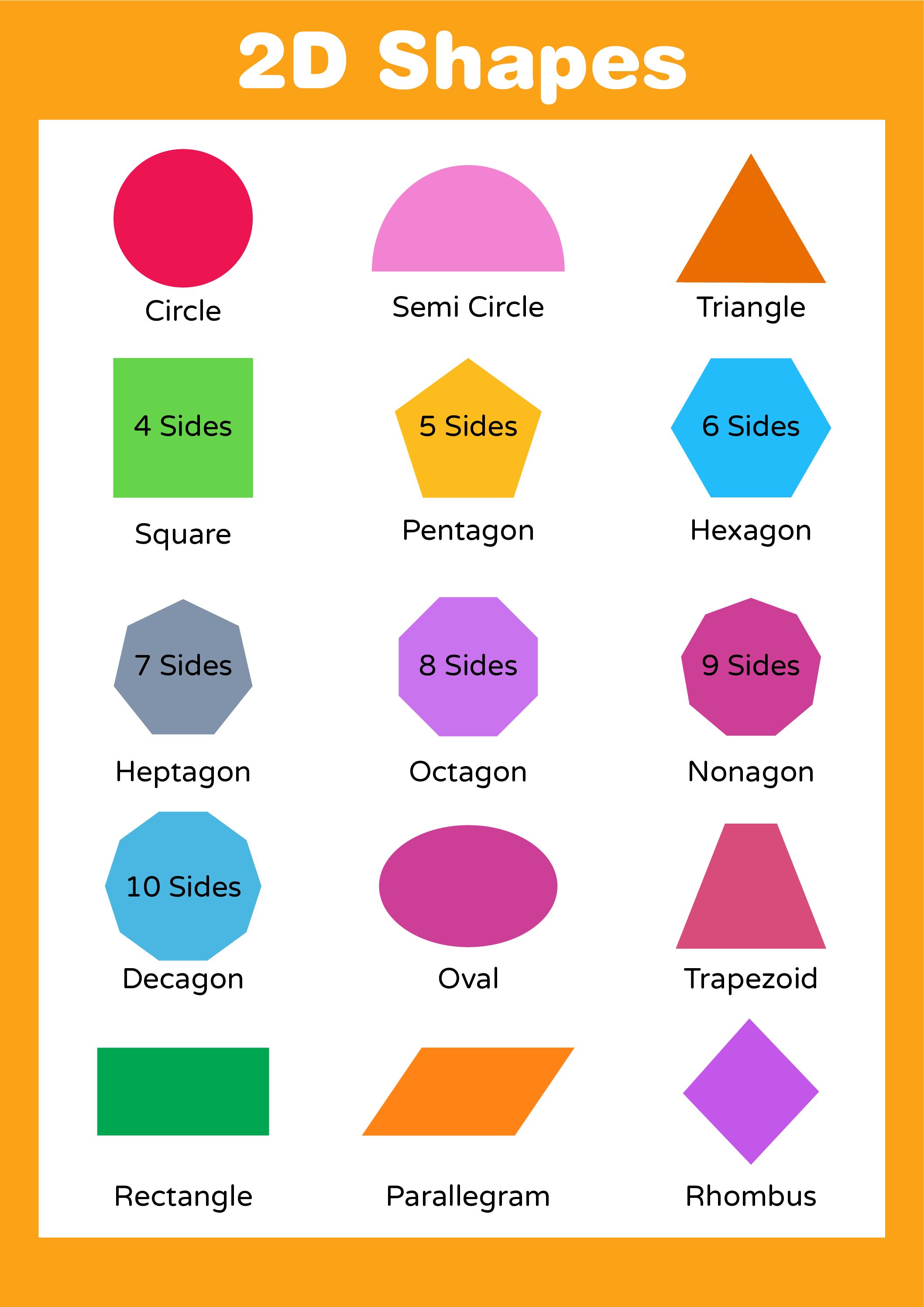 2D Shapes Educational Poster
