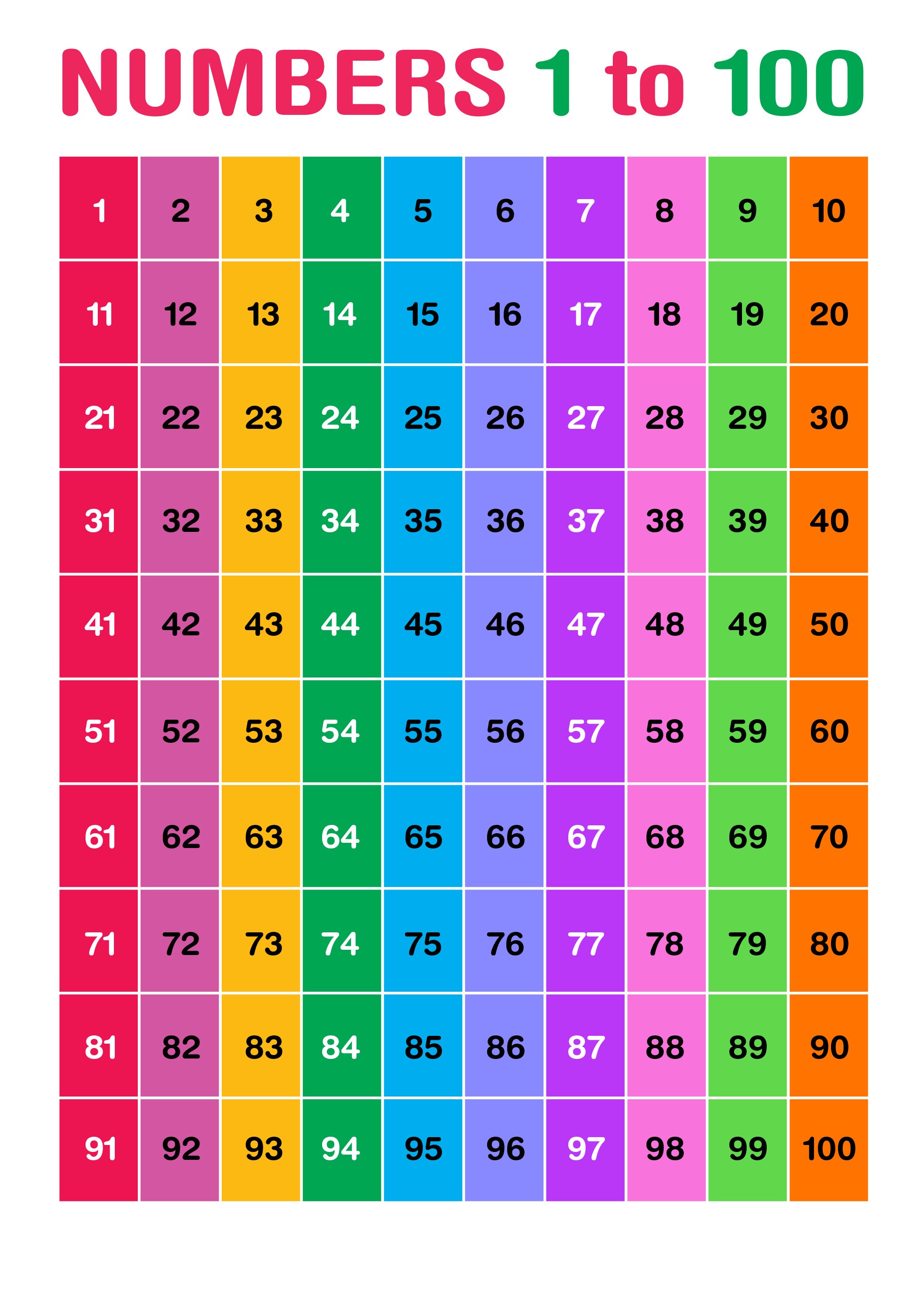 Number chart for Toddlers